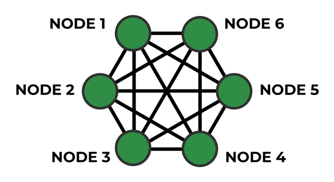 Mesh Network nodes Structure